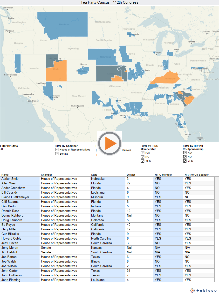 Tea Party Caucus Dashboard 