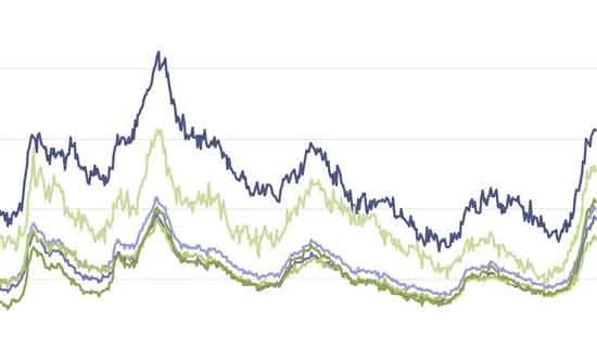 Unemployment Graph